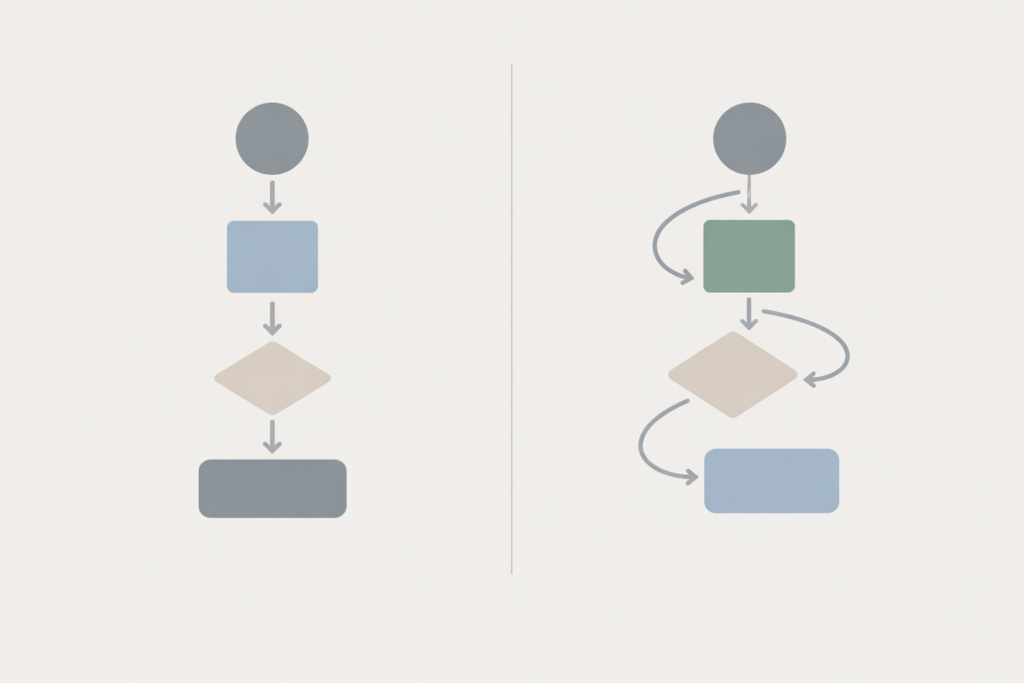 Qué es software con IA